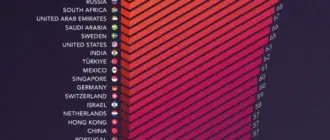 Бразилия и Россия заняли две первые строчки в рейтинге лидеров по имущественному неравенству