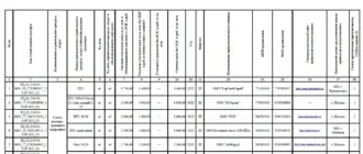 Пример заполнения таблицы конъюктурного анализа цен