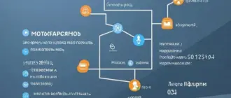 АУСН 2026: кратко о важном!