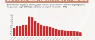 Богатые в 6–7 раз реже становятся психами