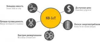 Суть технологии NB-IoT